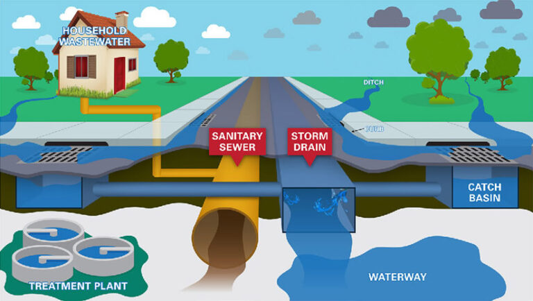 storm-vs-sanitary-768x434